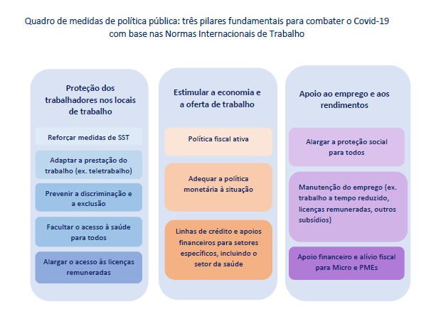 Quadro de medidas de política pública Quadro de medidas de política pública