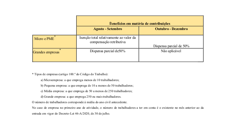 Apoio extraordinário à retoma progressiva de atividade4
